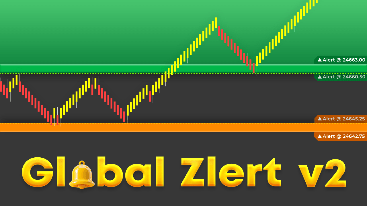 Global Zlert v2: NinjaTrader Price Alert - ninZa.co